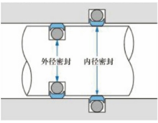 スライディング・シール